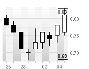generatechart.png