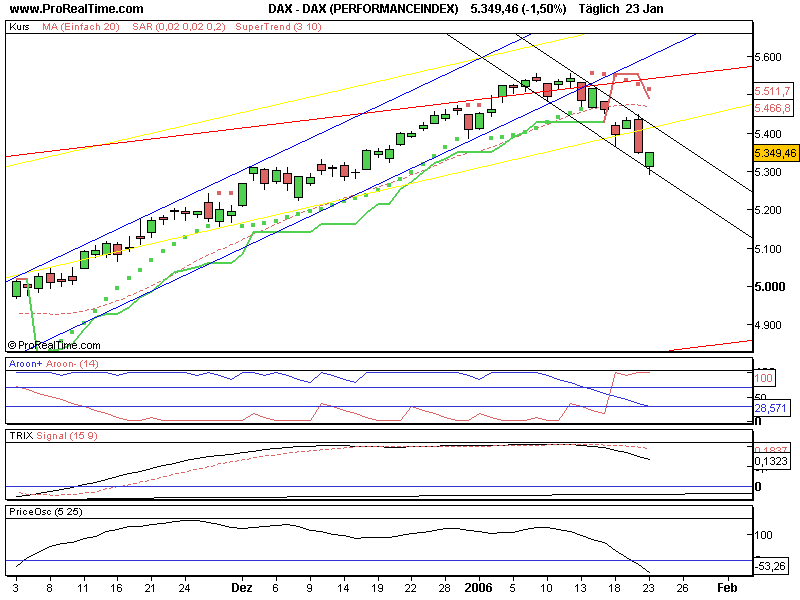 DAX_(PERFORMANCEINDEX).png