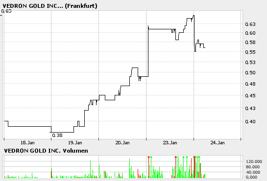 VEDRON_INTRADAY.png