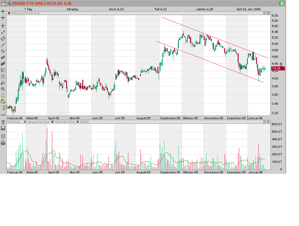 chart_240106.PNG