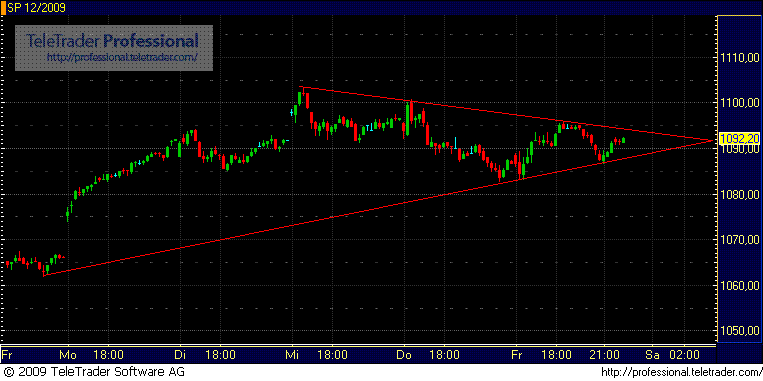sp500.gif