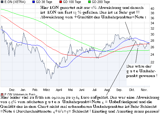 chart_year_eon.png