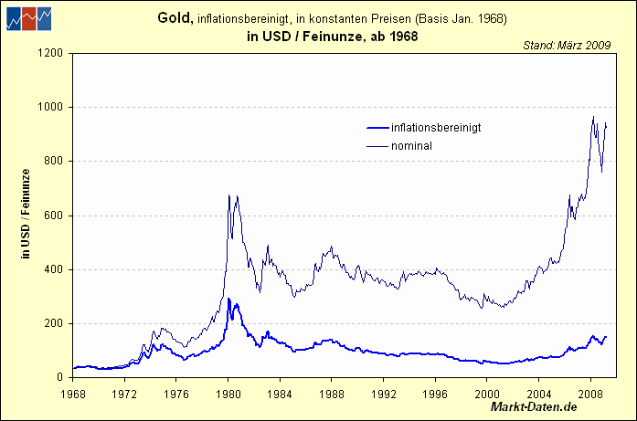 gold-typ2.gif