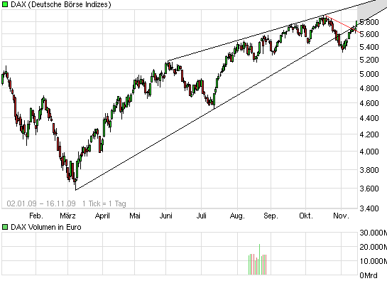 chart_free_dax.png