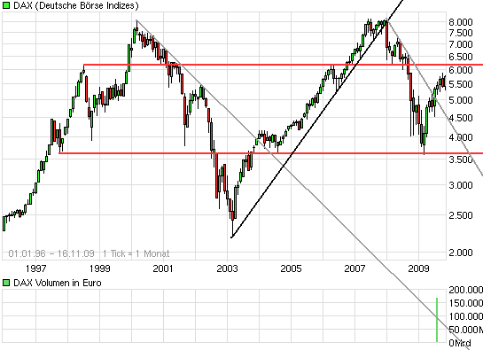 chart_free_dax14j.png