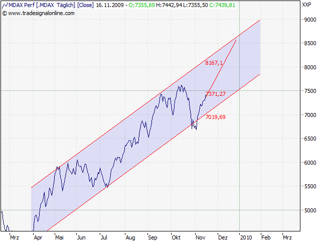 chart.png