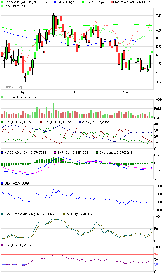 chart_quarter_solarworld.png