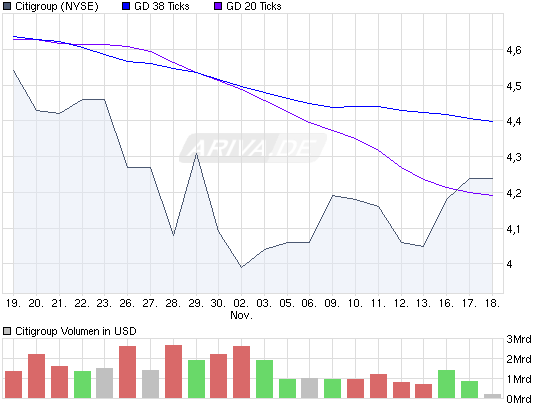 chart_month_citigroup.png