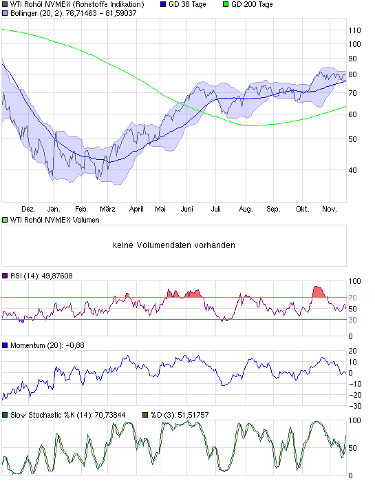 chart_year_wtirohoelnymex.png