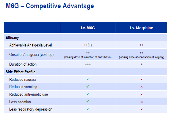 paion_m6g_vergleich_morphin.png