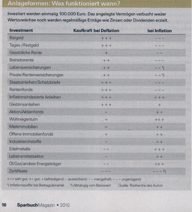 anlageforminfladeflawisosparbuch2010.jpg
