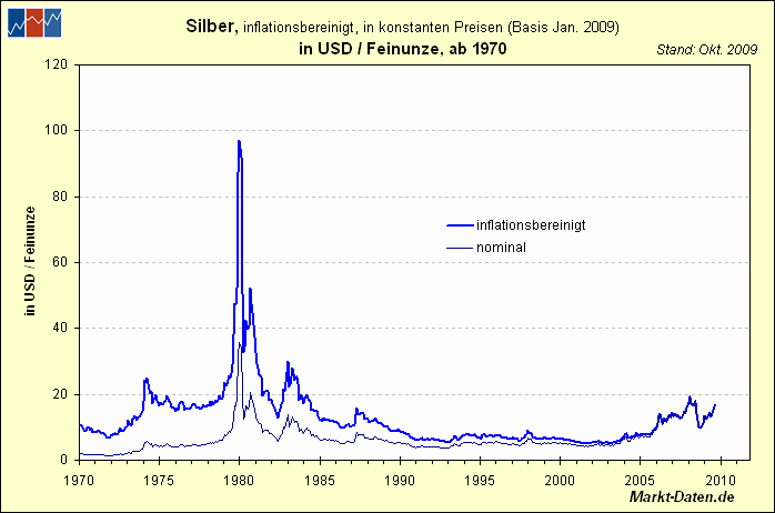 silber-typ1.gif