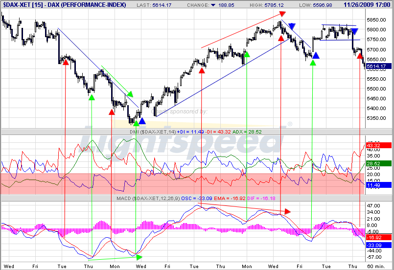 daxintraday.png