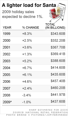 chart_holiday_sales_ju.gif