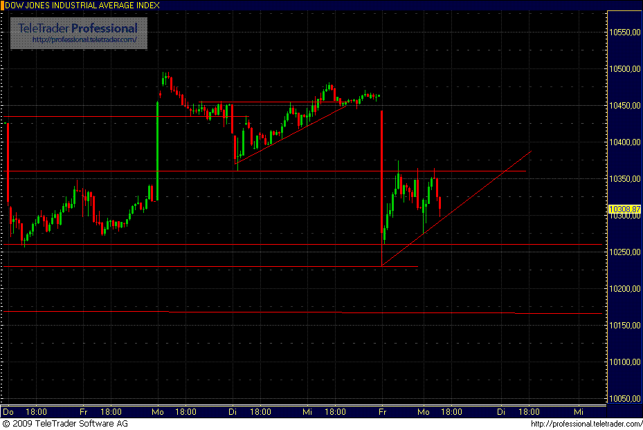 dow_jones.gif