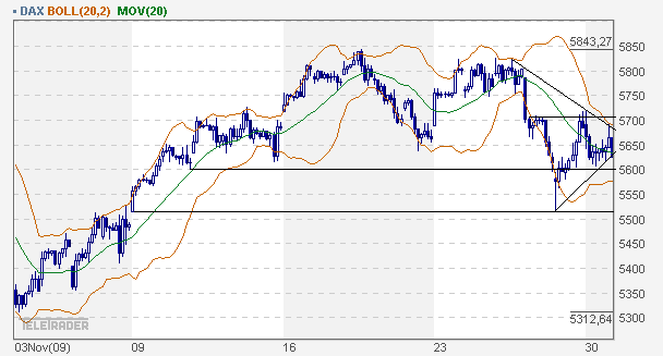 dax_60er.gif