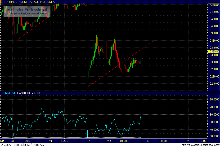 dow_jones.gif