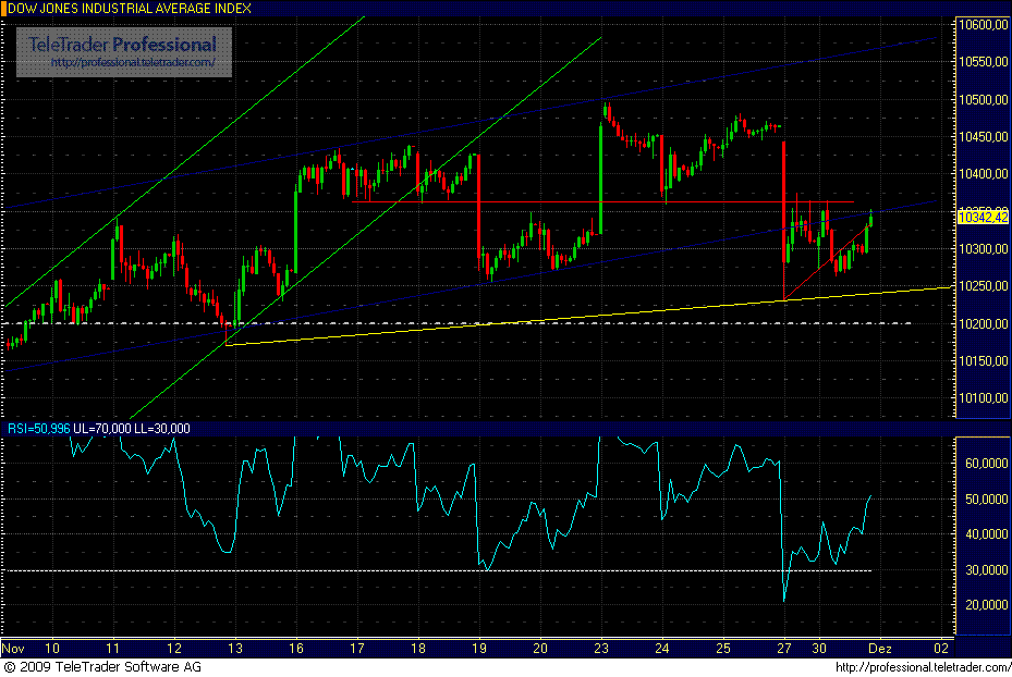 dow_jones.gif