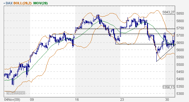 dax_60er.gif