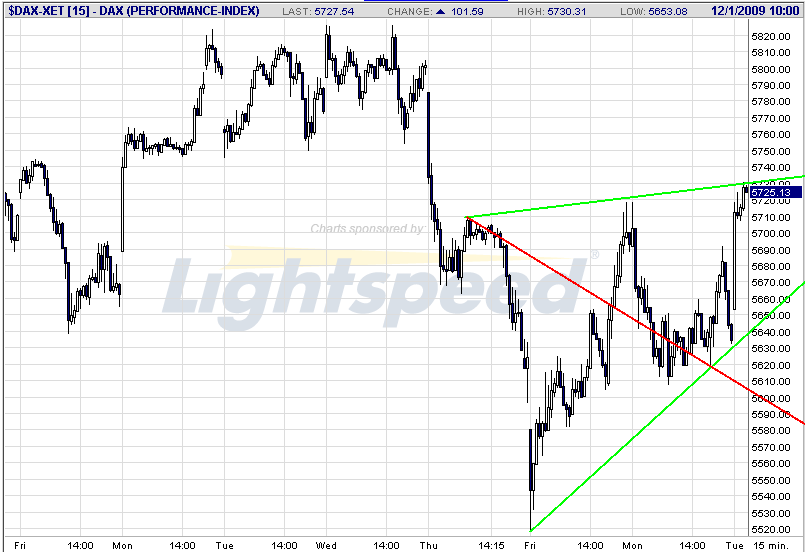 daxintraday.png