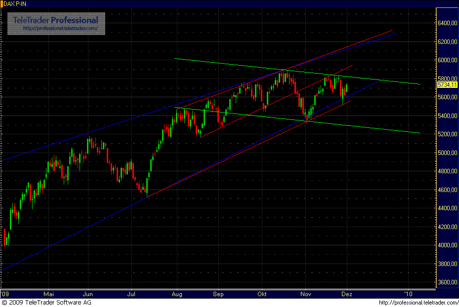 dax.gif