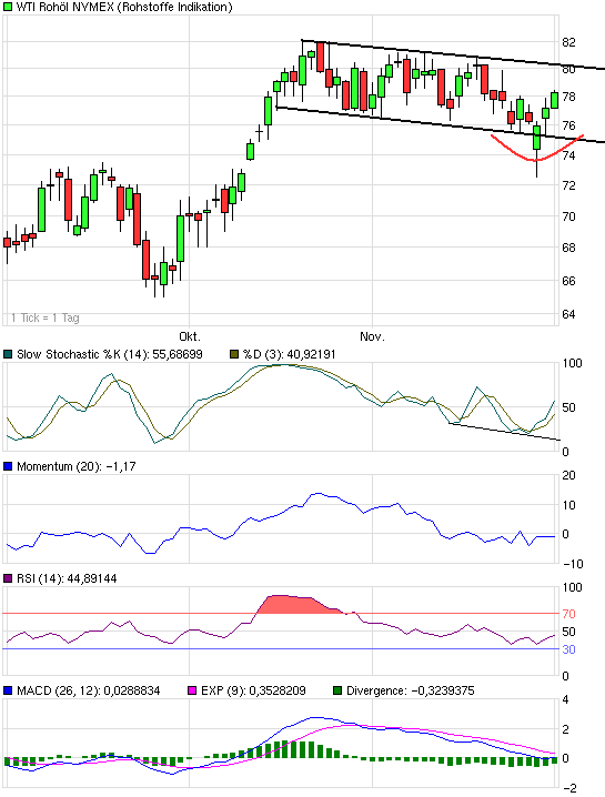 chart_quarter_wtirohoelnymex.png