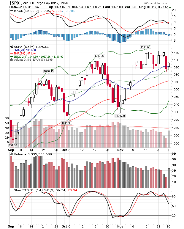 spx_2009.png