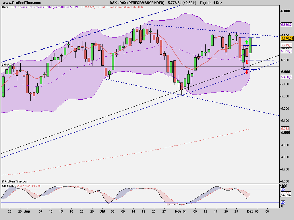 dax_(performanceindex)_staebe.png