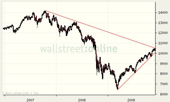 dow.gif