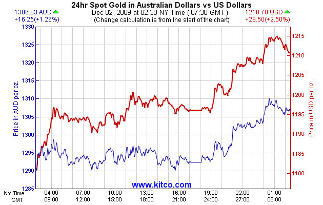 2a-aud-us-d-large.gif