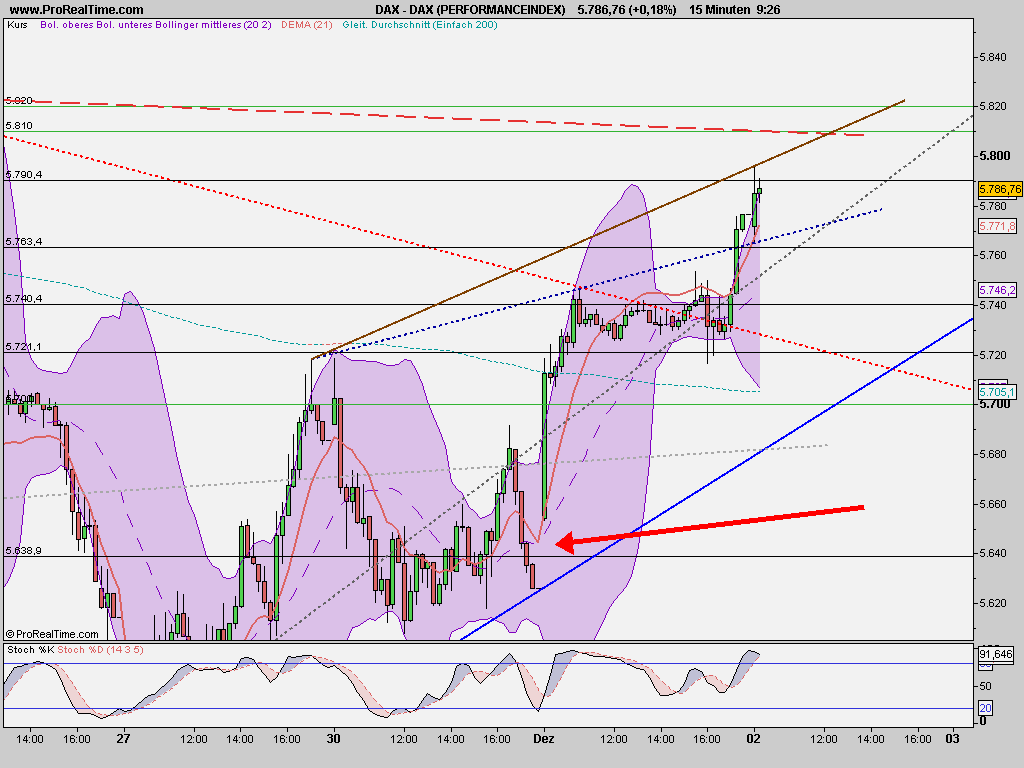 dax_(performanceindex).png