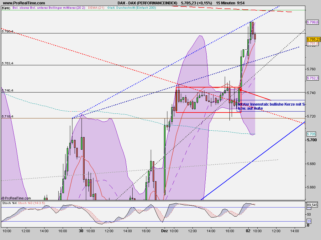 dax_(performanceindex).png