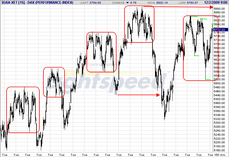 daxintraday.png