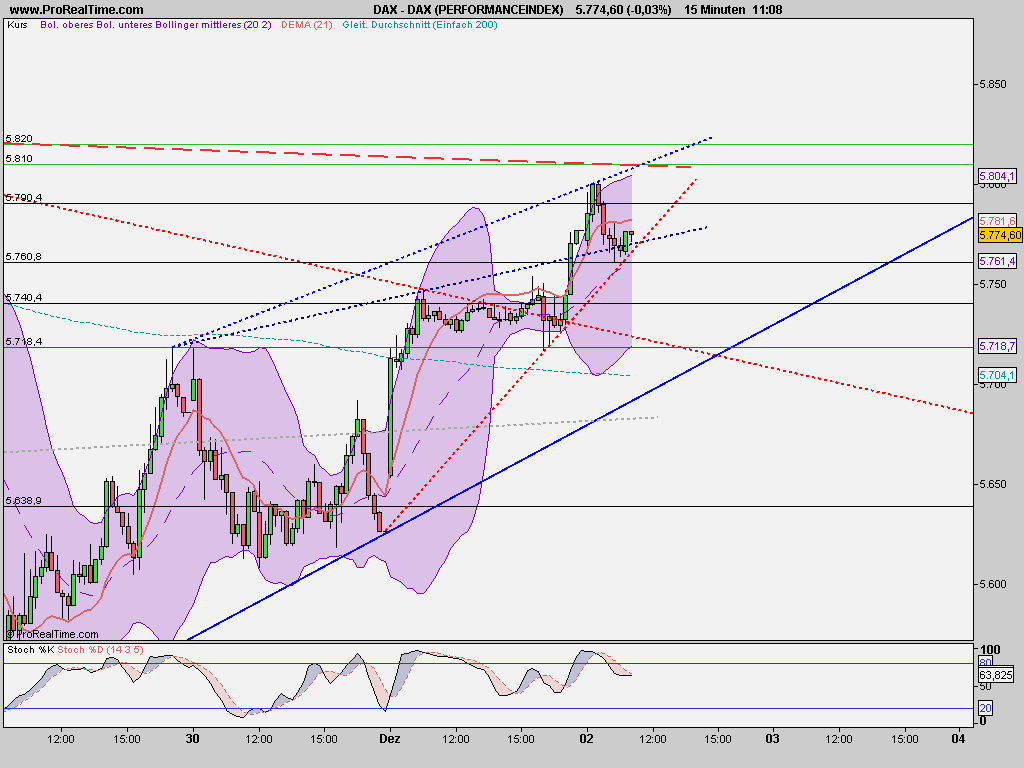 dax_(performanceindex).png
