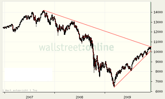 dow.gif