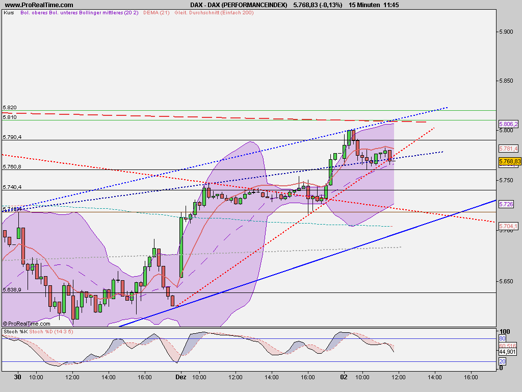 dax_(performanceindex).png