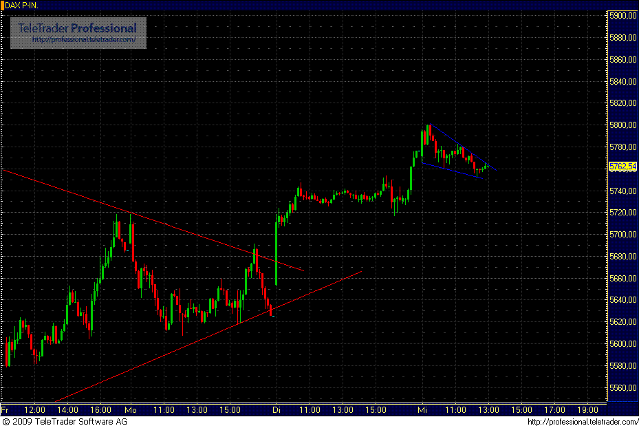 dax.gif