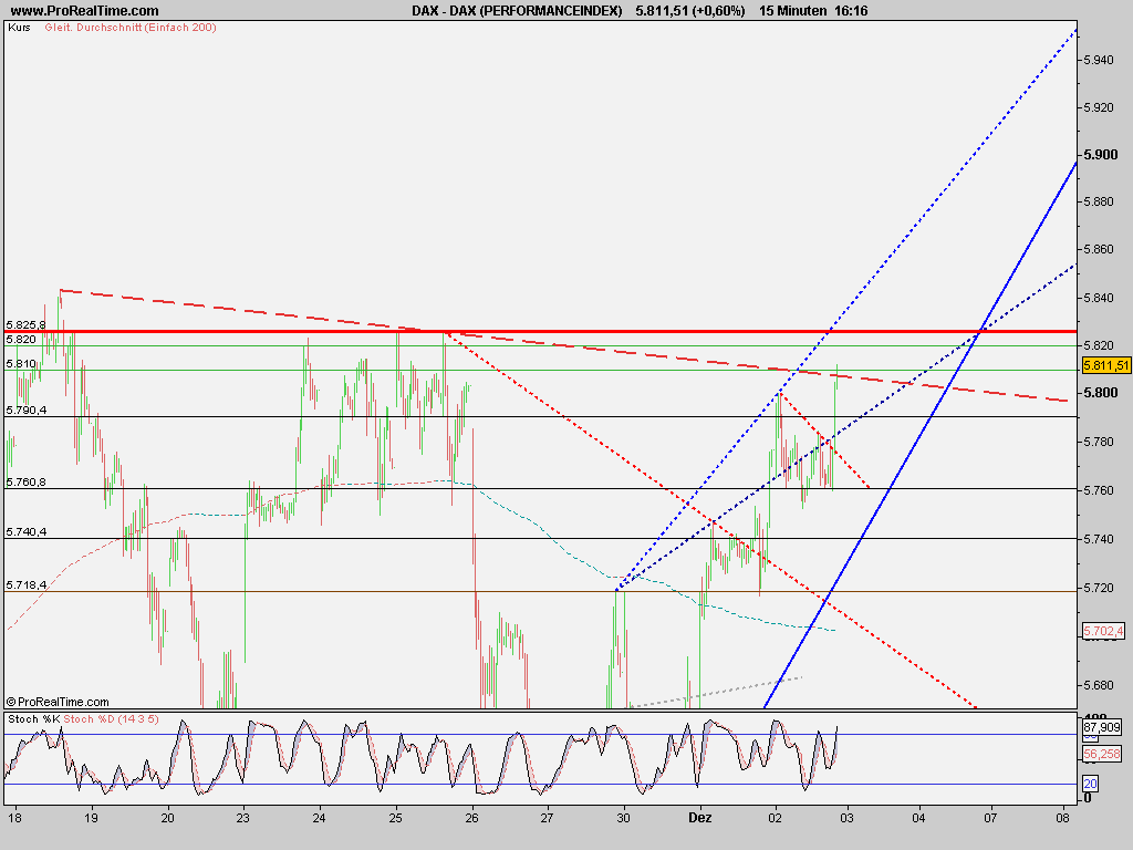 dax_(performanceindex).png