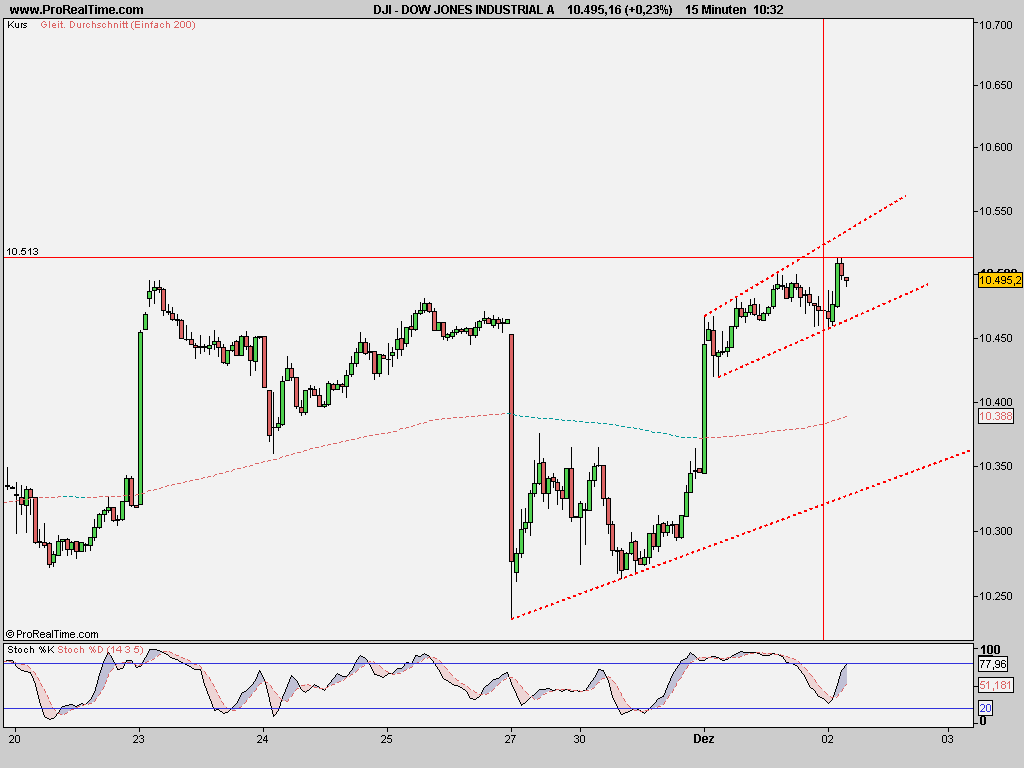 dow_jones_industrial_a.png