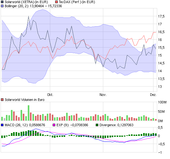 chart_quarter_solarworld.png