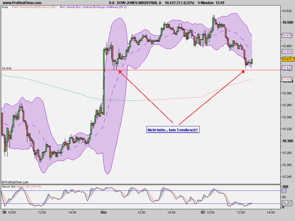 dow_jones_industrial_a.png