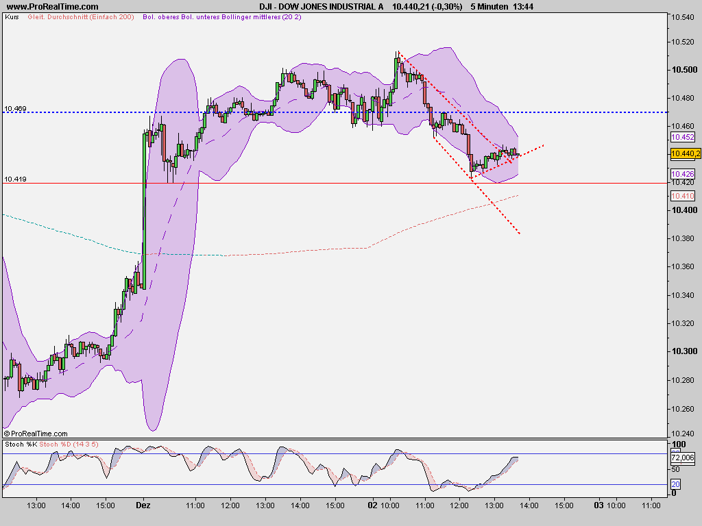 dow_jones_industrial_a.png