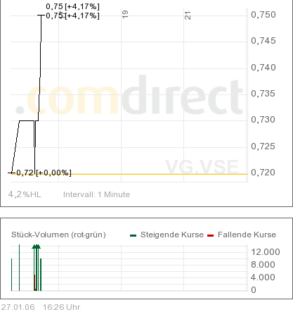 VEDRON_Intraday.png