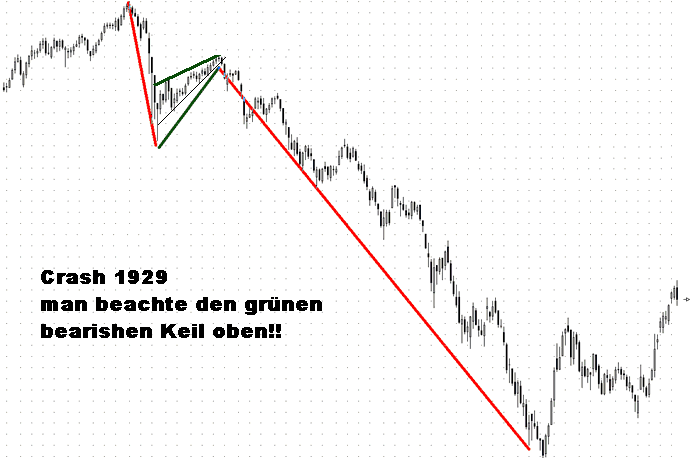dow_crash_1929.gif