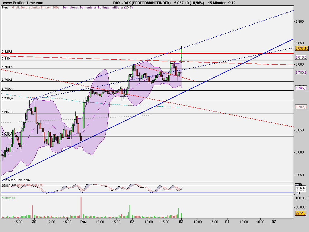 dax_(performanceindex).png