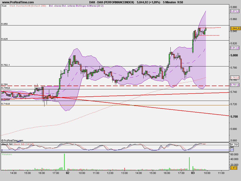 dax_(performanceindex).png