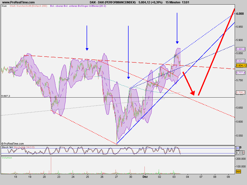 dax_(performanceindex).png