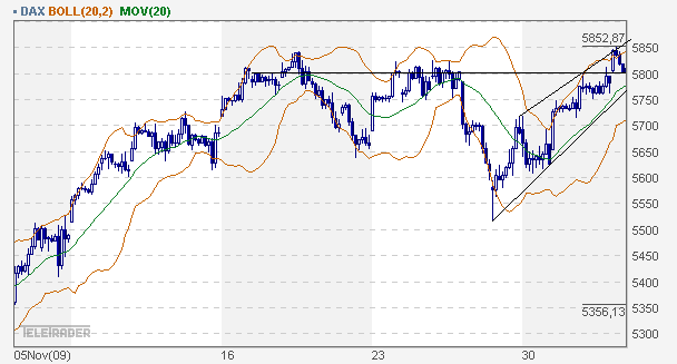 dax_60er.gif