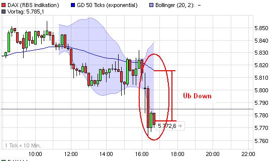 dax_intraday_gd50.jpg