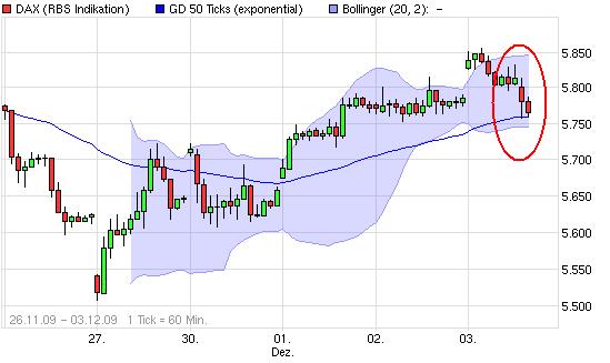 dax_5tage_gd50.jpg